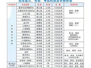 信陽師范大學2025年高等學歷繼續(xù)教育(..